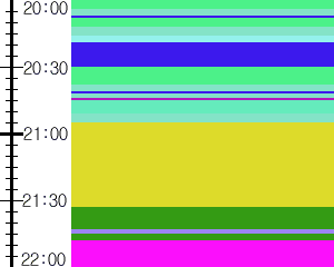 Y1b1:time table