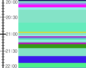 Y1b2:time table