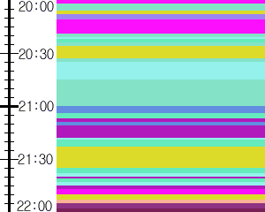 Y1b5:time table