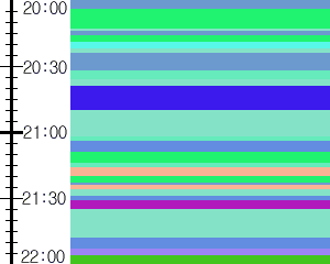 Y1c4:time table