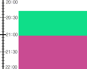 Y2n1:time table