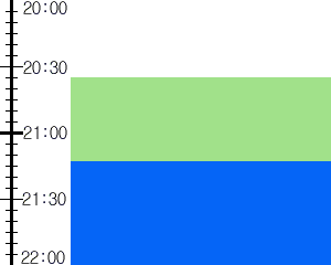 Y3n2:time table