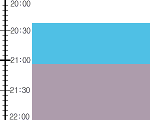 Y3n4:time table