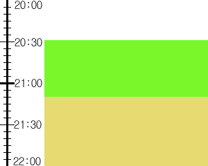 Y3valf3:time table