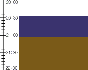 Y3valf5:time table