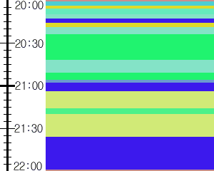 Y1c1:time table