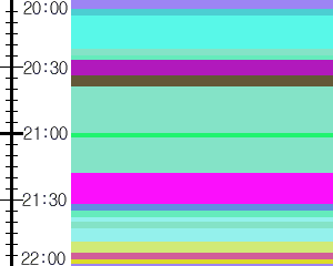 Y1c2:time table