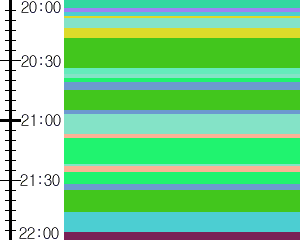 Y1c3:time table