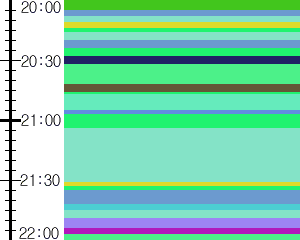 Y1c4:time table