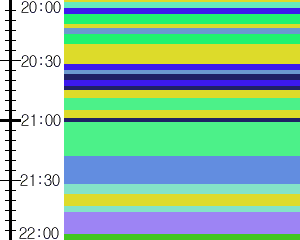 Y1c5:time table