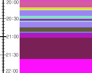 Y1l4:time table