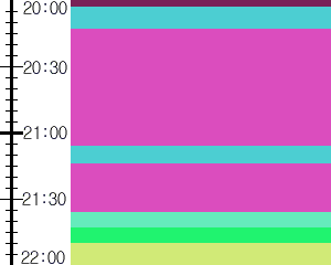 Y1valk3:time table