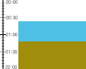 Y2n5:time table