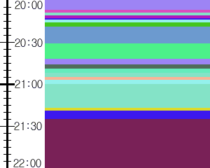 Y1b4:time table