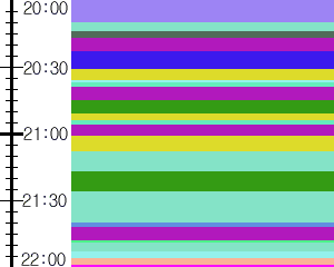 Y1c2:time table