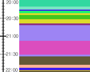 Y1c3:time table