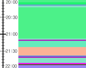 Y1c4:time table