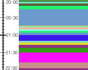 Y1c5:time table