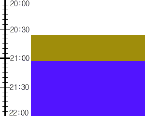 Y2n1:time table