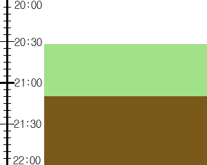 Y2n5:time table