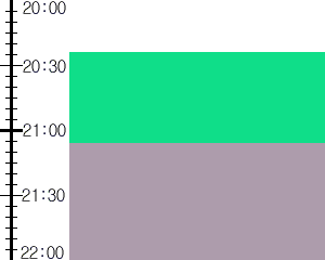 Y2valf1:time table