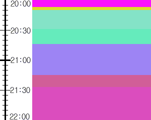Y1b3:time table