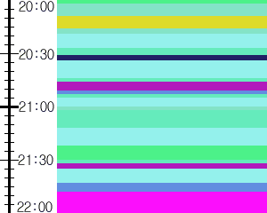 Y1b5:time table