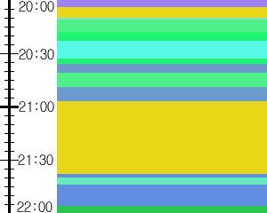 Y1c4:time table