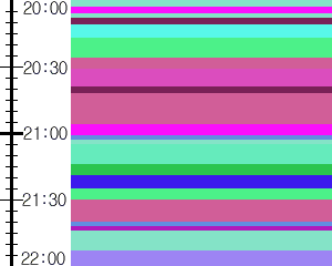 Y1valk3:time table