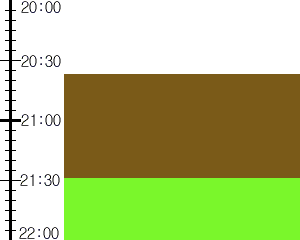 Y2n1:time table