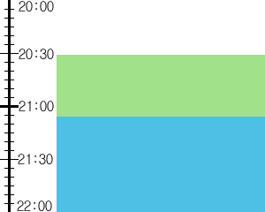 Y2valf4:time table