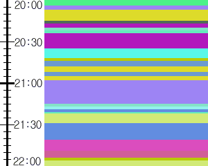 Y1c2:time table