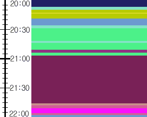 Y1c3:time table