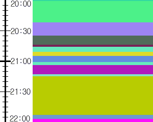 Y1c4:time table