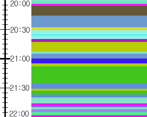 Y1c5:time table