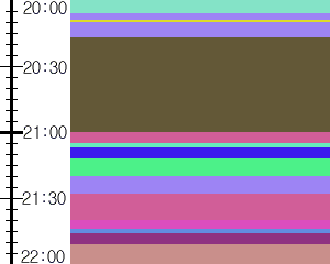Y1valk4:time table