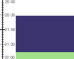 Y2n4:time table