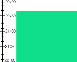 Y2valf1:time table