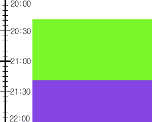 Y3n1:time table