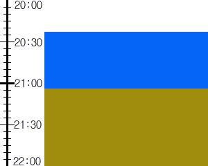 Y3valf3:time table