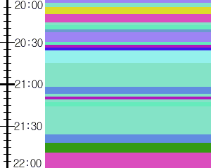 Y1b2:time table