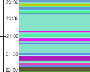 Y1c3:time table