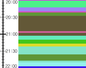 Y1c4:time table