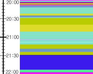 Y1c5:time table