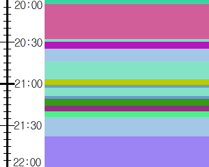 Y1valk3:time table