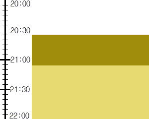 Y2n1:time table