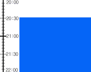 Y2n5:time table