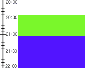 Y2valf3:time table