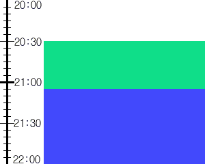 Y3valf3:time table