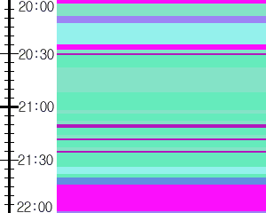 Y1b5:time table